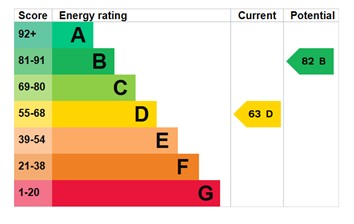 EPC for Elmsdale Crescent, Admaston, Telford, tf5 0af.