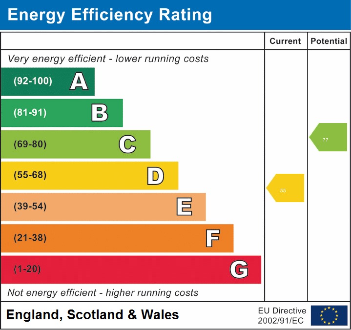 EPC for Great Bolas, Telford, tf6 6pq.