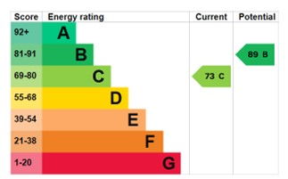EPC for Hopkins Heath, Shawbirch, Telford, tf5 0lu