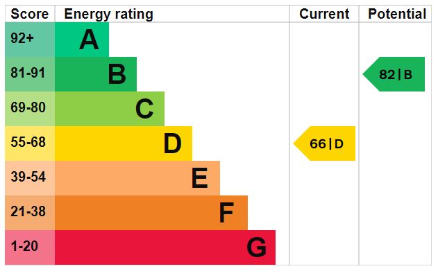 EPC for Clunbury Road, Wellington