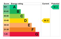 EPC for Glebeland Court, Donnington, Telford, tf2 7sb
