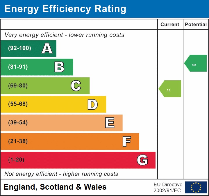 EPC for Chapel Grove, Wrockwardine Wood, Telford, tf2 7ae.