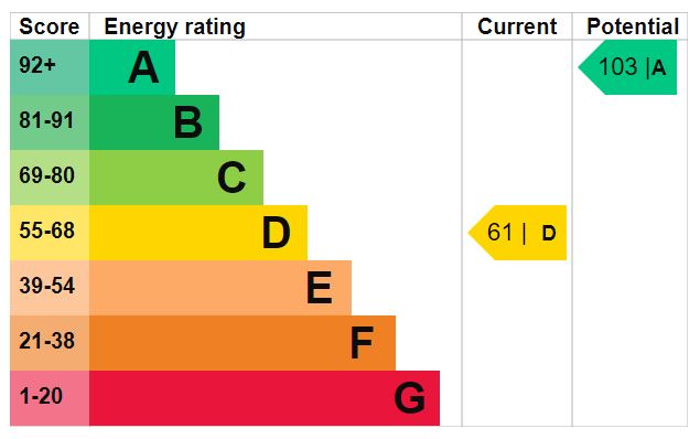 EPC for Wrekin View, Wrockwardine, tf6 5dl