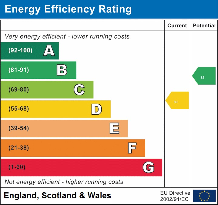 EPC for Knowle Wood View, Randlay, Telford, tf3 2ne.