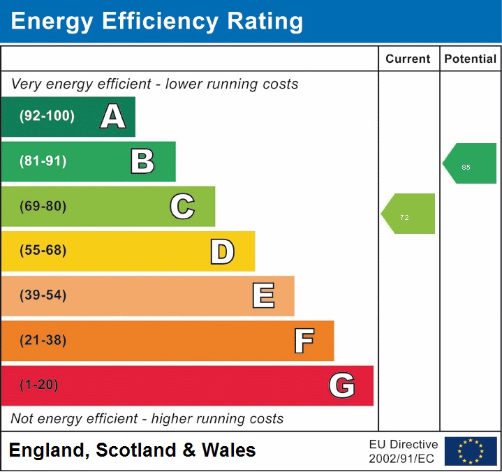EPC for Westcroft Walk, Priorslee, Telford, tf2 9gf.