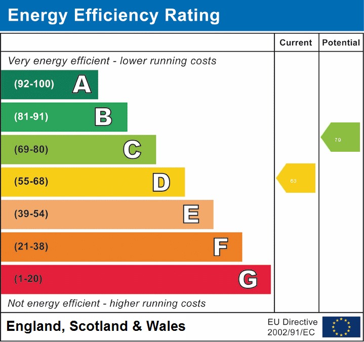 EPC for Arundel Close, Randlay, Telford, tf3 2lx