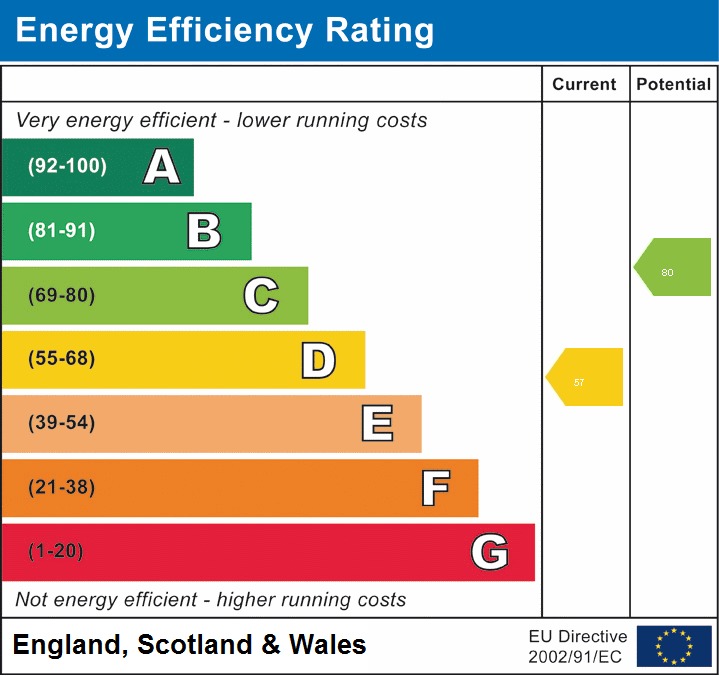 EPC for High Street, Wellington, Telford, tf1 1ju.