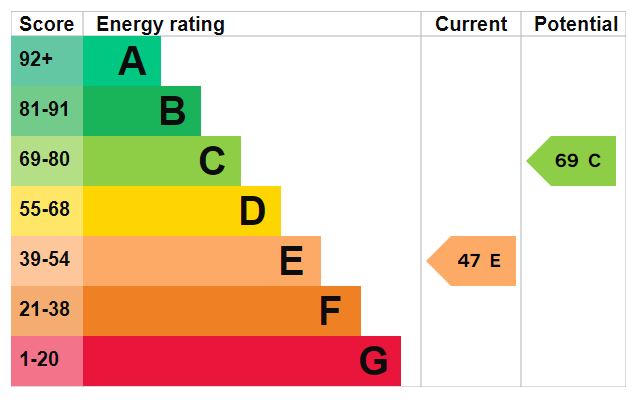 EPC for Mill Bank, Wellington, Telford, tf1 1sd