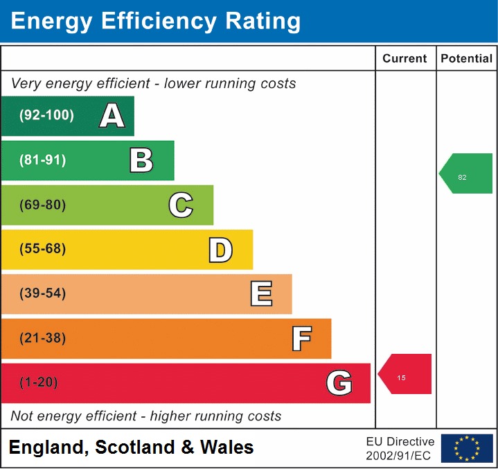 EPC for George Street, Dawley, Telford, tf4 3aa.