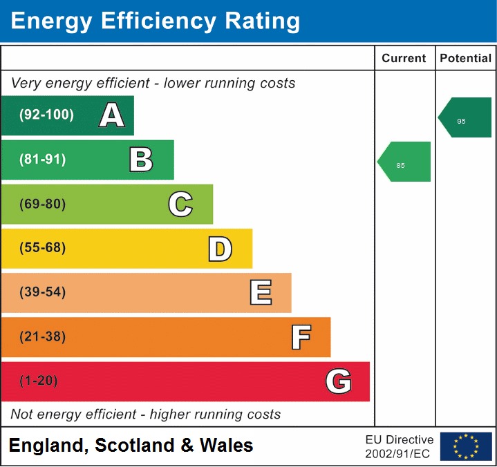 EPC for Ever Ready Crescent, Dawley, Telford, tf4 3gl.