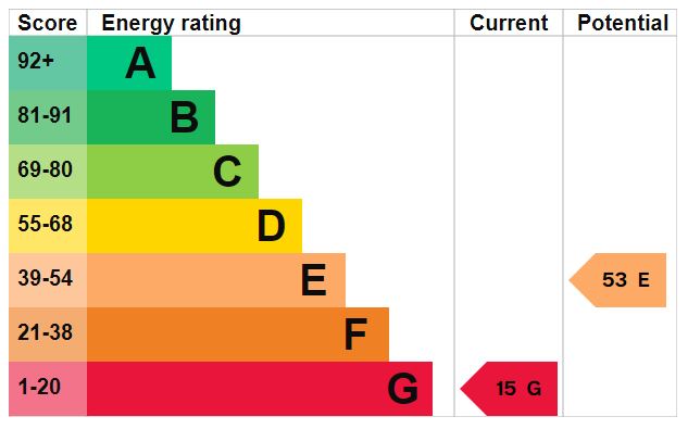 EPC for Attwood Terrace, Dawley, Telford