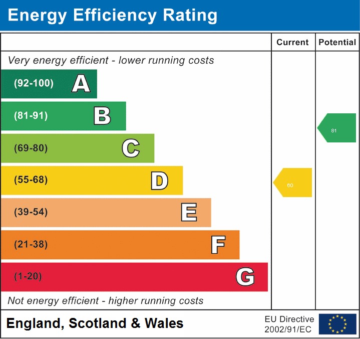 EPC for Farm Lane, Horsehay, Telford, tf4 2ne