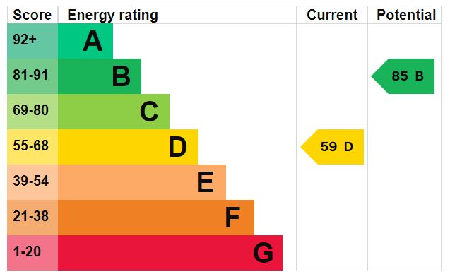 EPC for Broomfield Road, Admaston