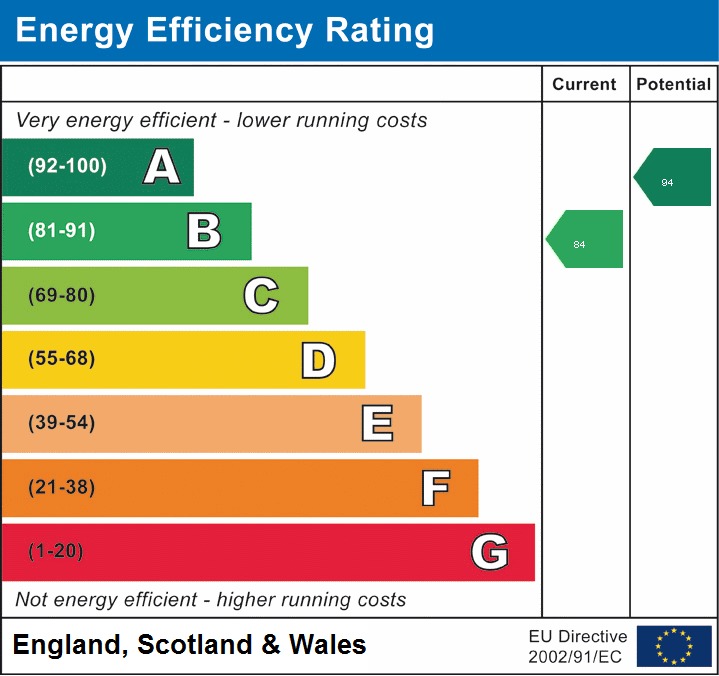 EPC for Langthorpe Gardens, Wellington, Telford, tf1 2gn.