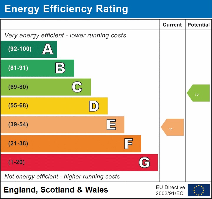 EPC for Brandlee, Dawley, Telford, tf4 2nr