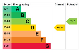 EPC for Strine Close, Wellington, Telford, tf1 3lr.