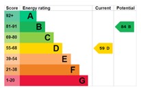EPC for Admaston, Telford, Shropshire