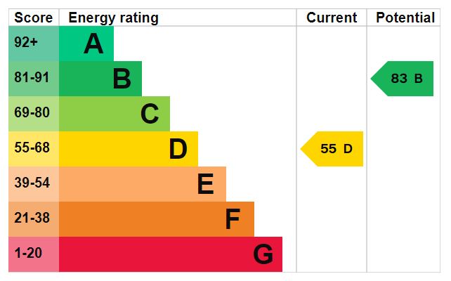 EPC for St. Lukes Road, Doseley, tf4 3be