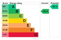 EPC for Yew Tree Meadow, Hadley, Telford, tf1 6an.