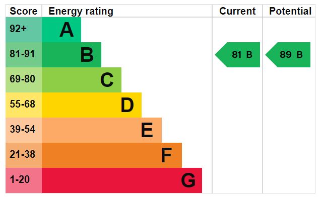 EPC for Yates Way, Ketley Bank