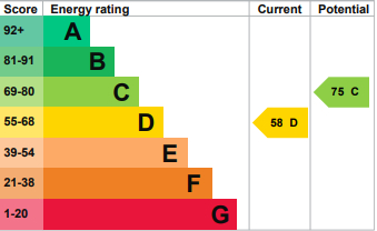 EPC for Salisbury Road, Market Drayton