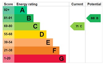 EPC for Castle Street, Hadley, Telford, tf1 5ra