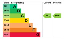 EPC for Goldcrest Grove, Apley, Telford, tf1 6ta