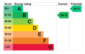 EPC for Skelton Close, Horsehay, Telford, tf4 3gq