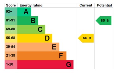 EPC for Church Street, Hadley, Telford tf1 5rh.