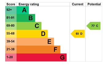 EPC for Charlton Barns, Charlton, tf6 5et