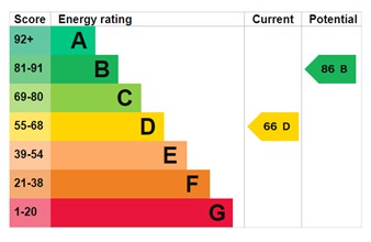 EPC for North Road, Wellington, Telford, tf1 3ed.