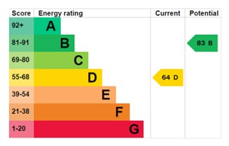 EPC for Muxton Lane, Muxton, Telford, tf2 8pg