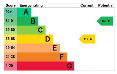 EPC for Burnside, Telford, tf3 1sz