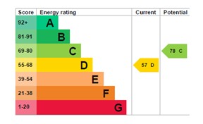 EPC for Grange Farm Barns, Grange Lane, Redhill, Telford, tf2 9pb