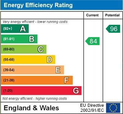 EPC for Lynchet Road, Malpas, Cheshire