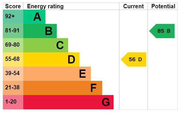 EPC for Woodhouse Crescent, Trench, Telford, tf2 7ez