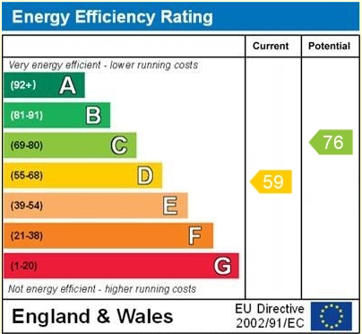 EPC for School Lane, Bronington, Whitchurch, Shropshire