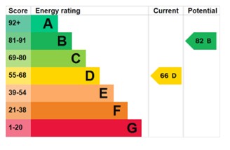 EPC for Aston Close, Wellington, Telford, tf1 3dg