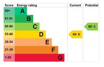 EPC for Admaston Road, Wellington, Telford, tf1 3nl.