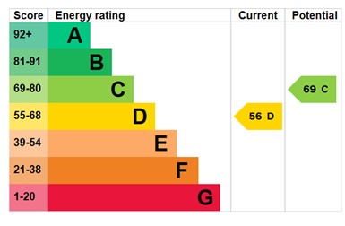 EPC for The Glebelands, High Ercall, Telford, tf6 6bb.