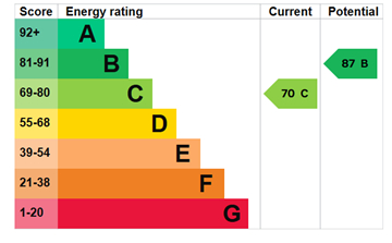 EPC for Orleton Terrace, Wellington, Telford, tf1 1qh