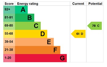 EPC for Highfield, Lawley Village, Telford, tf4 2pn