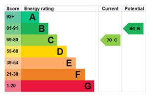 EPC for Donnerville Gardens, Admaston, Telford, tf5 0de.