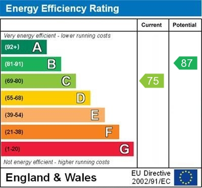 EPC for Second Wood Street, Nantwich, Cheshire