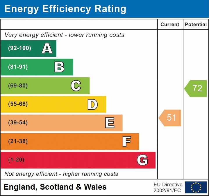 EPC for Longdon-Upon-Tern, Telford