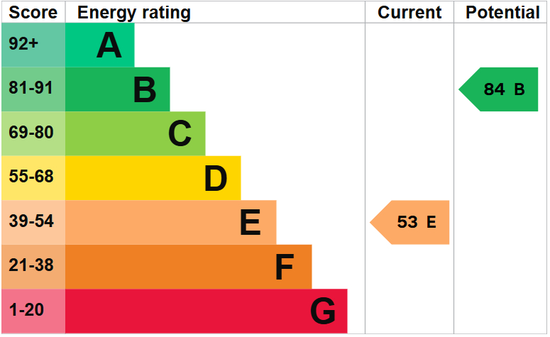 EPC for Station Road, Hodnet, Market Drayton