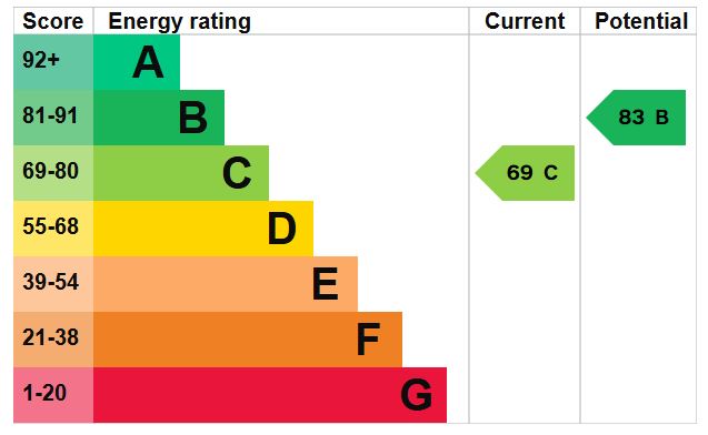 EPC for Stirchley Lane, Telford, tf4 3sz