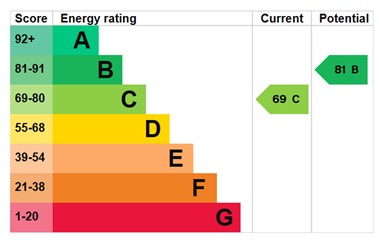 EPC for Acorn Way, Shawbirch, Telford, tf5 0lw.