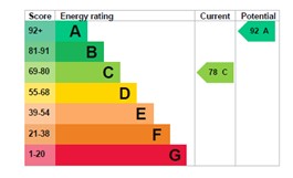 EPC for Oxmoor Avenue, Hadley, Telford, tf1 5sn