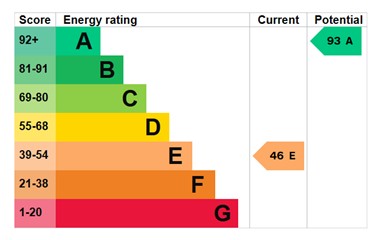 EPC for The Hazels, Hazels Road, Shawbury, sy4 4hd